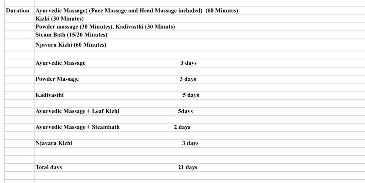 Ojas Renewal: 7-Day Ayurvedic Reset for Digital Workers
